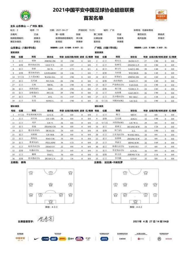 星空体育app-山东vs广州：韦世豪出战艾克森替补 徐新反戈旧主